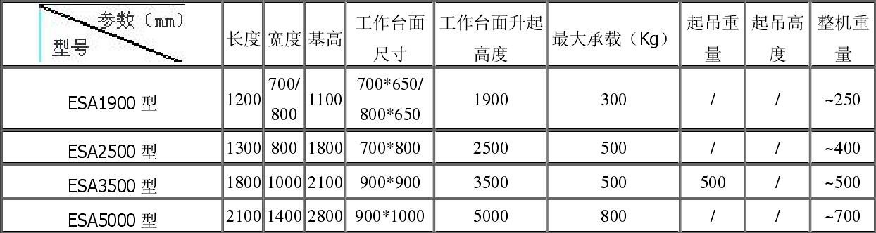 ESA 型多功能可移動液壓升降機(jī)