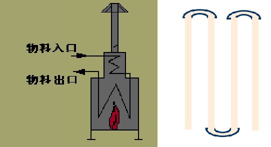 什么是管式加熱爐？