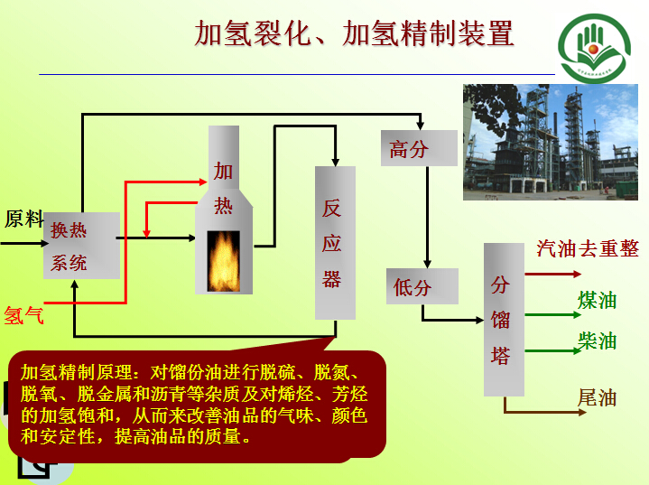 加氫裂化、加氫精制裝置