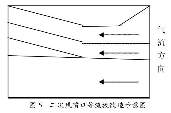 二次風噴口導流板改造示意圖