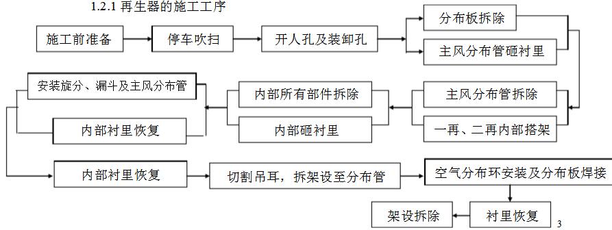 再生器的施工工序