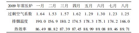 空氣預熱器 表格