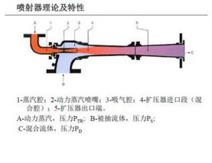 抽空器,噴射抽空器